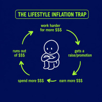 HOW LIFESTYLE INFLATION CAUSES DEBT PROBLEMS / LIFESTYLE INFLATION: THE SILENT DEBT TRAP THAT KEEPS YOU BROKE